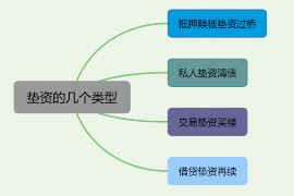 民乐要债公司